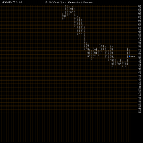Free Point and Figure charts ENKEI WHEEL 533477 share BSE Stock Exchange 