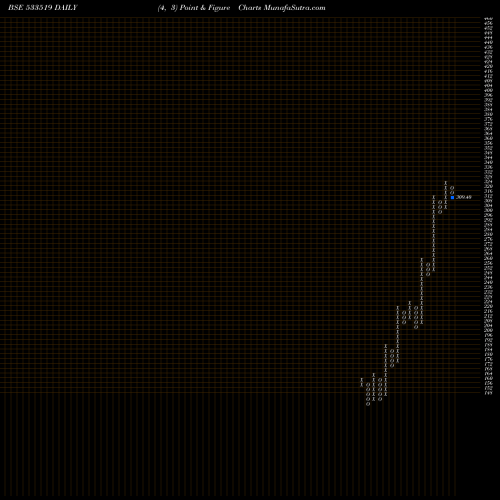 Free Point and Figure charts LNT FH 533519 share BSE Stock Exchange 