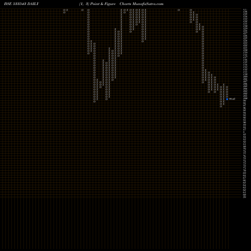 Free Point and Figure charts BROOKS LABS 533543 share BSE Stock Exchange 