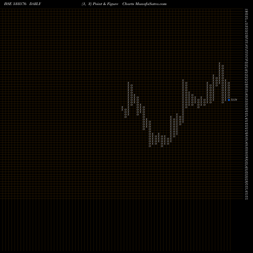 Free Point and Figure charts VASWANI IND 533576 share BSE Stock Exchange 