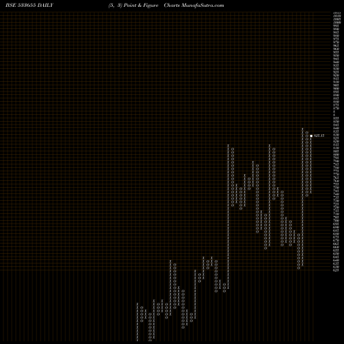 Free Point and Figure charts TRIVENITURB 533655 share BSE Stock Exchange 