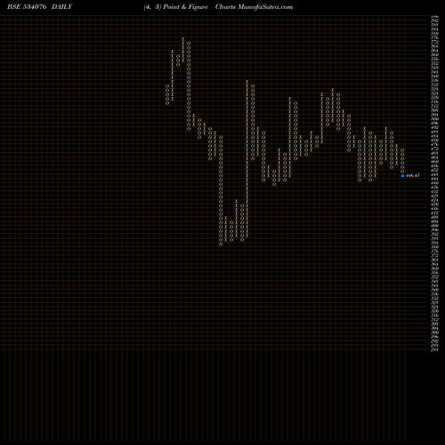 Free Point and Figure charts ORIENT REF 534076 share BSE Stock Exchange 