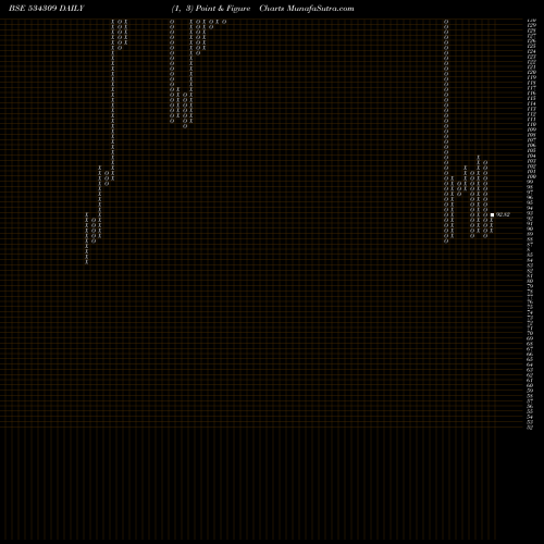 Free Point and Figure charts NBCC 534309 share BSE Stock Exchange 