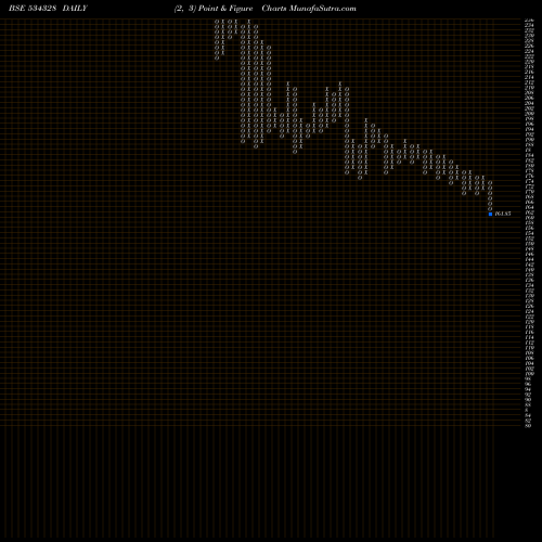 Free Point and Figure charts HEXATRADEX 534328 share BSE Stock Exchange 