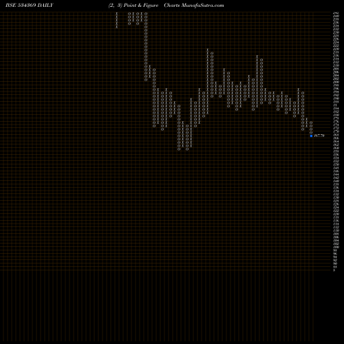 Free Point and Figure charts TBZ LTD 534369 share BSE Stock Exchange 