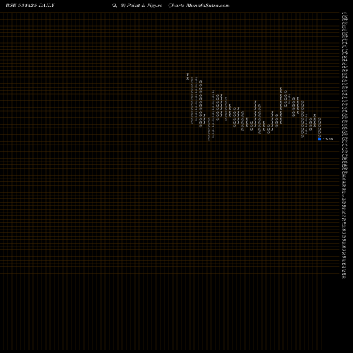 Free Point and Figure charts SPECIALITY R 534425 share BSE Stock Exchange 