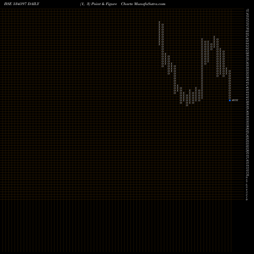 Free Point and Figure charts RTNINFRA 534597 share BSE Stock Exchange 