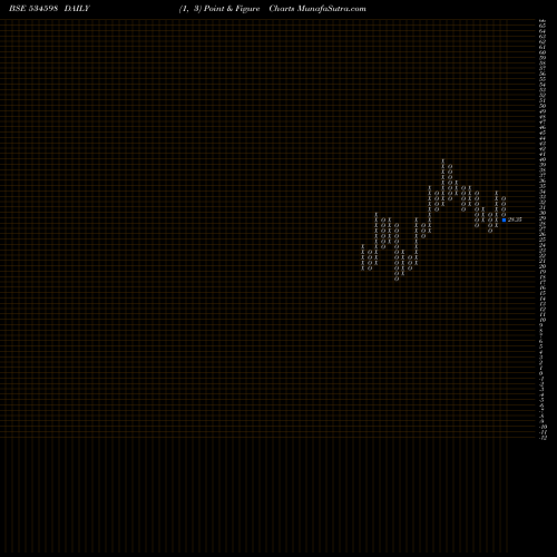 Free Point and Figure charts SEPOWER 534598 share BSE Stock Exchange 