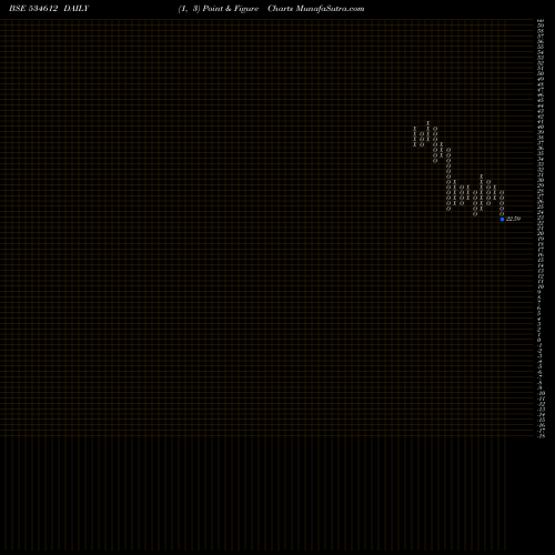 Free Point and Figure charts AMTL 534612 share BSE Stock Exchange 