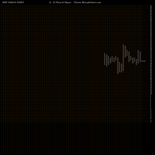 Free Point and Figure charts NECC LTD 534615 share BSE Stock Exchange 