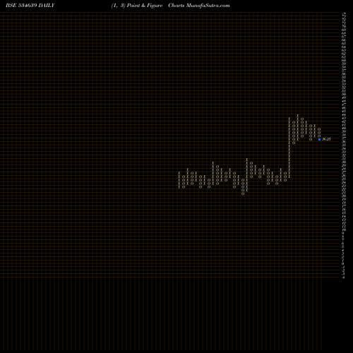 Free Point and Figure charts VINAYAK POL 534639 share BSE Stock Exchange 