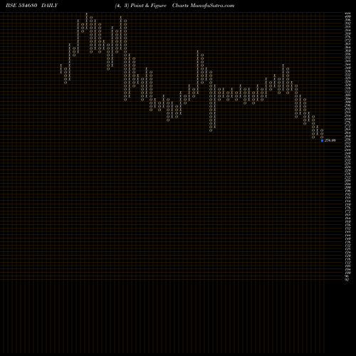 Free Point and Figure charts SRG HFL 534680 share BSE Stock Exchange 