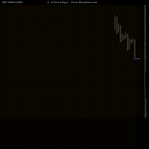 Free Point and Figure charts COMFORT COM 534691 share BSE Stock Exchange 