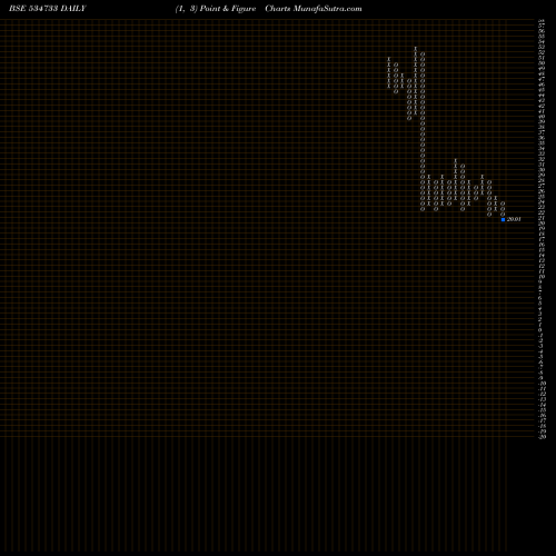 Free Point and Figure charts SUPREMEX 534733 share BSE Stock Exchange 