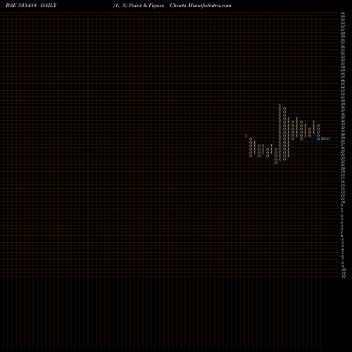 Free Point and Figure charts NRB IND BEA 535458 share BSE Stock Exchange 