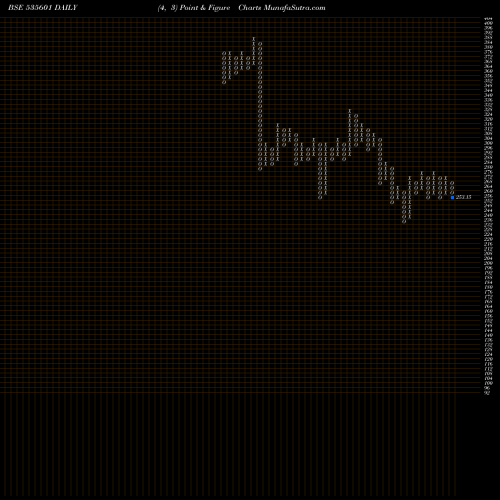 Free Point and Figure charts SREELEATHER 535601 share BSE Stock Exchange 