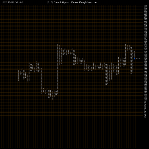 Free Point and Figure charts SV GLOBAL 535621 share BSE Stock Exchange 