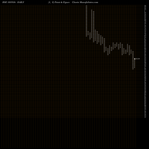 Free Point and Figure charts ALSL 535916 share BSE Stock Exchange 