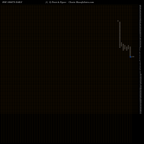 Free Point and Figure charts SILINFRA 536073 share BSE Stock Exchange 