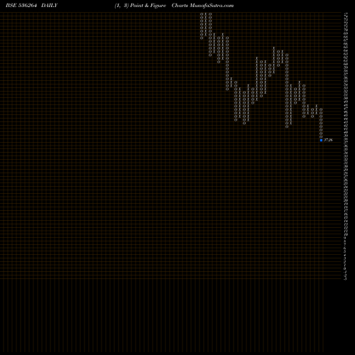 Free Point and Figure charts TIGER LOGS 536264 share BSE Stock Exchange 