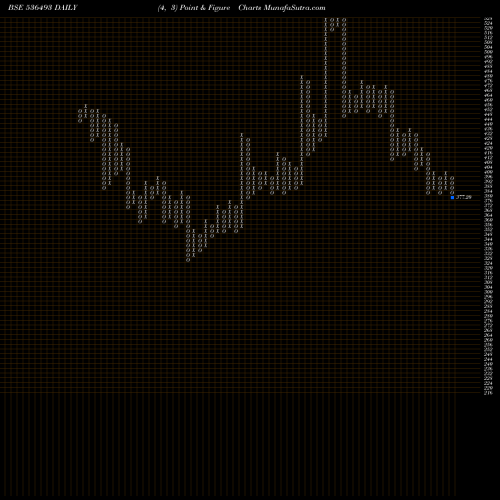 Free Point and Figure charts JKAGRI GEN 536493 share BSE Stock Exchange 