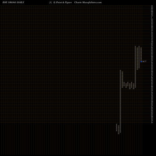 Free Point and Figure charts TRIMURTHI 536565 share BSE Stock Exchange 