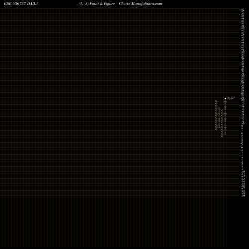 Free Point and Figure charts AMRAPALI CAP 536737 share BSE Stock Exchange 