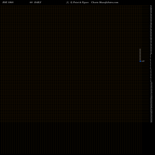 Free Point and Figure charts INTEGRA TELE 536868 share BSE Stock Exchange 