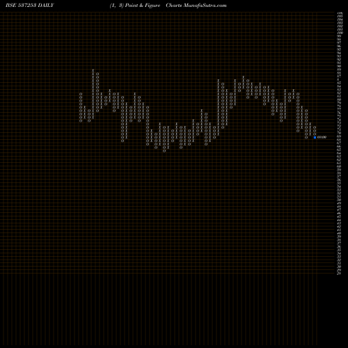 Free Point and Figure charts SUNIL HEALTH 537253 share BSE Stock Exchange 