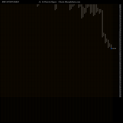 Free Point and Figure charts SUYOG TELE 537259 share BSE Stock Exchange 