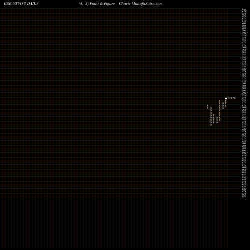 Free Point and Figure charts NETFNIF100 537483 share BSE Stock Exchange 
