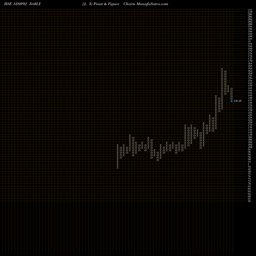 Free Point and Figure charts JOONKTOLLEE 538092 share BSE Stock Exchange 