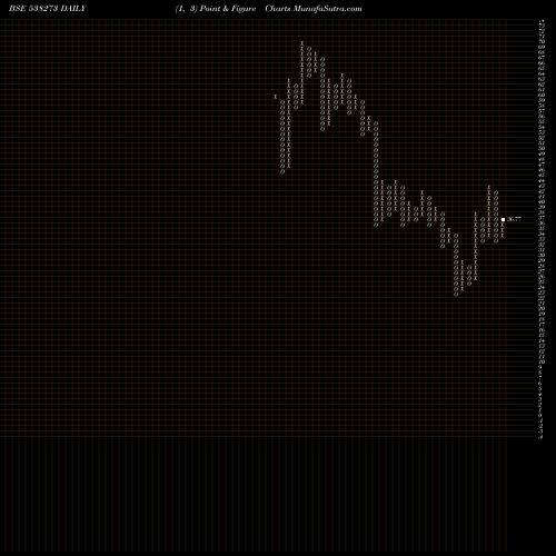 Free Point and Figure charts RESPONS INF 538273 share BSE Stock Exchange 