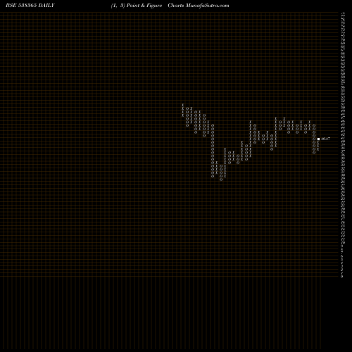 Free Point and Figure charts ADHUNIKIND 538365 share BSE Stock Exchange 