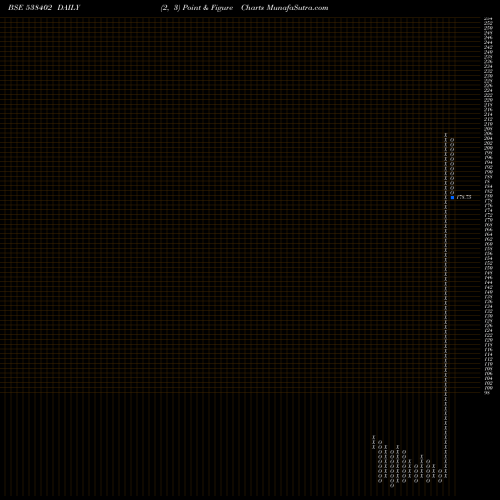 Free Point and Figure charts SPS 538402 share BSE Stock Exchange 