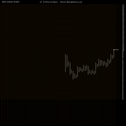 Free Point and Figure charts CROWNTOURS 538521 share BSE Stock Exchange 