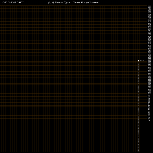 Free Point and Figure charts ADARSH 538563 share BSE Stock Exchange 
