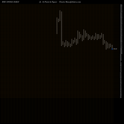 Free Point and Figure charts VISTARAMAR 538565 share BSE Stock Exchange 