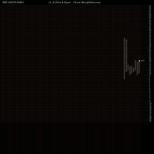 Free Point and Figure charts TRIVIKRAMA 538579 share BSE Stock Exchange 