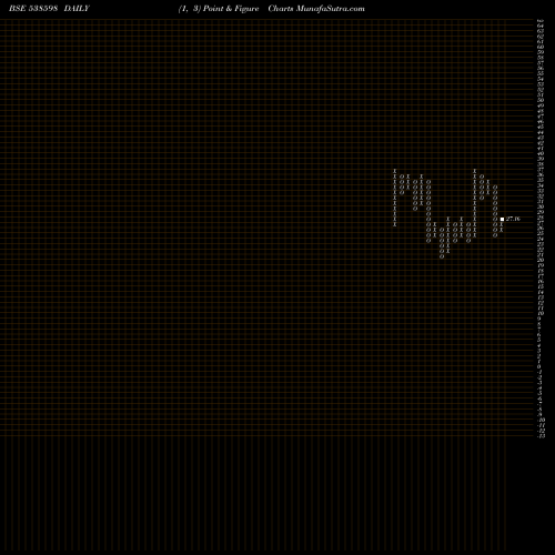 Free Point and Figure charts VISHAL 538598 share BSE Stock Exchange 