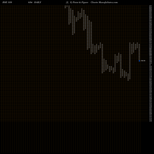 Free Point and Figure charts VRL 538634 share BSE Stock Exchange 