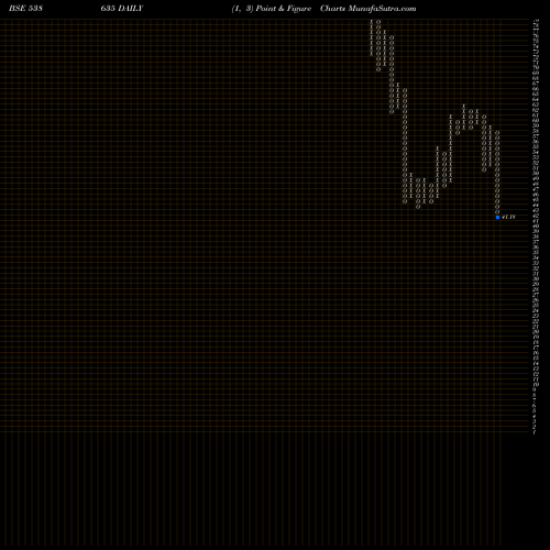 Free Point and Figure charts SNOWMAN 538635 share BSE Stock Exchange 