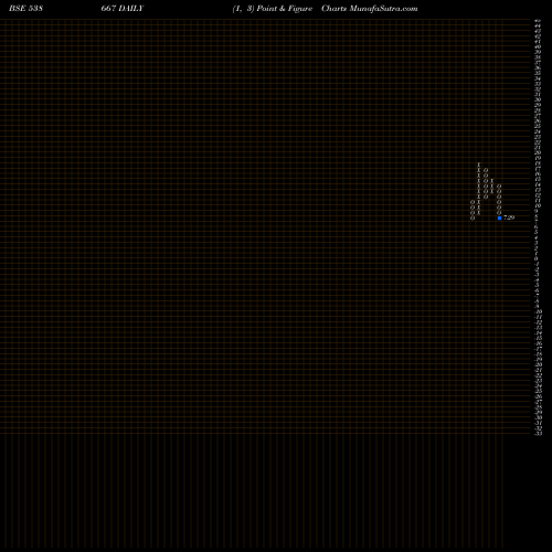 Free Point and Figure charts SIROHIA 538667 share BSE Stock Exchange 