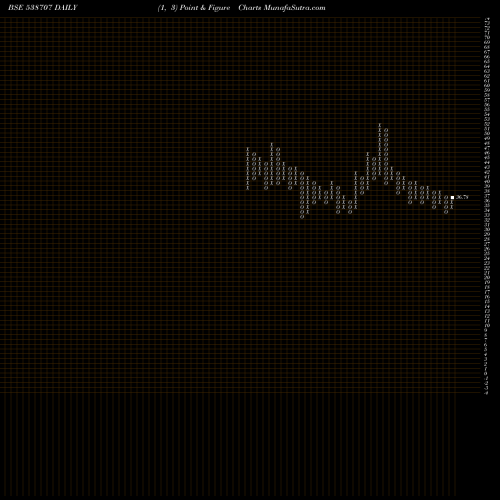 Free Point and Figure charts RCCL 538707 share BSE Stock Exchange 