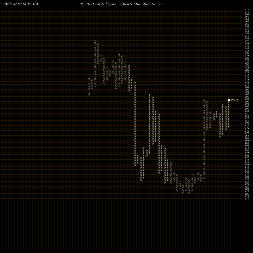 Free Point and Figure charts ATISHAY 538713 share BSE Stock Exchange 