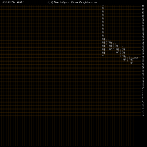 Free Point and Figure charts SUCHITRA 538714 share BSE Stock Exchange 