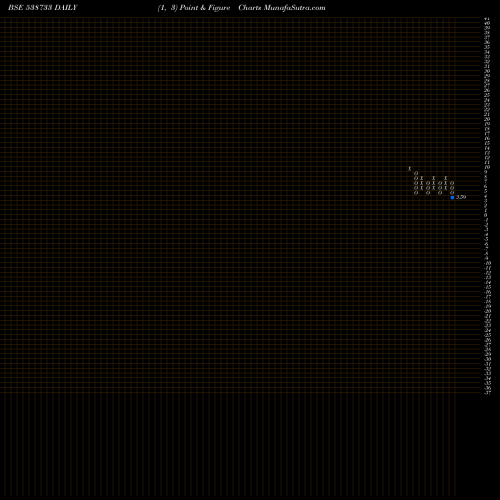 Free Point and Figure charts STARLIT 538733 share BSE Stock Exchange 
