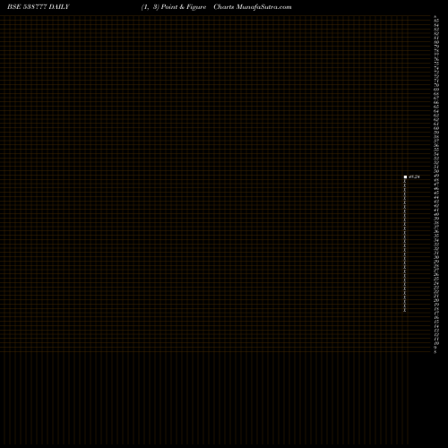 Free Point and Figure charts ASIACAP 538777 share BSE Stock Exchange 