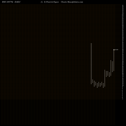 Free Point and Figure charts JETINFRA 538794 share BSE Stock Exchange 