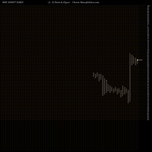 Free Point and Figure charts JSTL 538837 share BSE Stock Exchange 